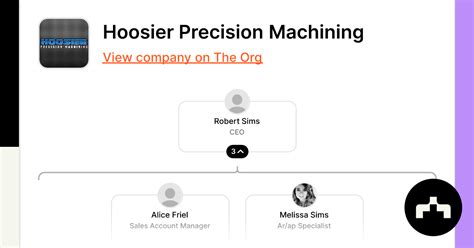 hoosier precision machining manufacturer|hoosier business machines.